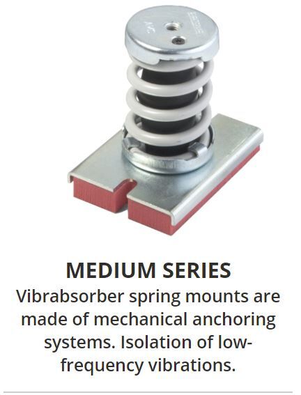 Spring Mounts | Anti-Seismic Supports - Spring Mount Vibrabsorber ...